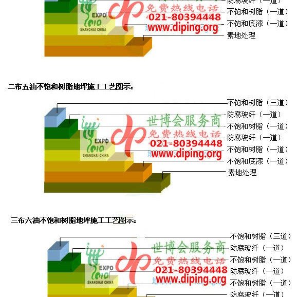 石河子不饱和树脂地坪，不饱和树脂防腐地坪,防腐蚀地坪施工厂家产品图2